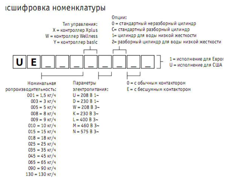 CAREL humiSteam UE003XD0E1 Мойки воздуха #1